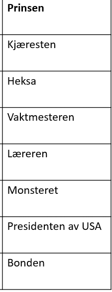 Muntlige aktiviteter BM NN og E - Bilde 2