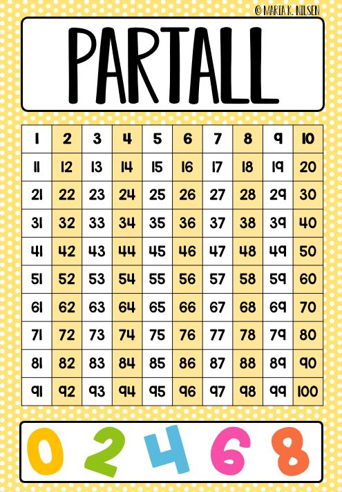 Partall, oddetall og primtall plakater - Bilde 4