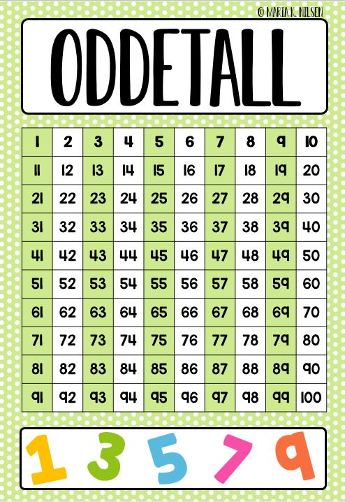 Partall, oddetall og primtall plakater - Bilde 5