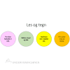 Les og tegn(kopplesing