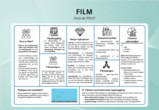Tema: Film - plakat