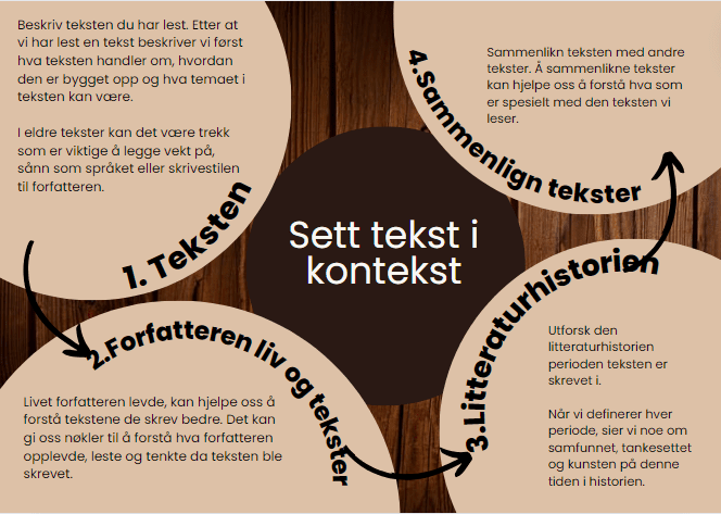 Plakat - Tekst i kontekst