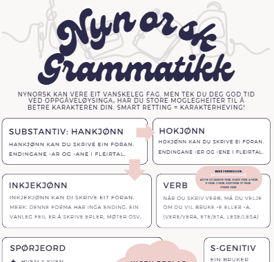 Nynorsk - plakat