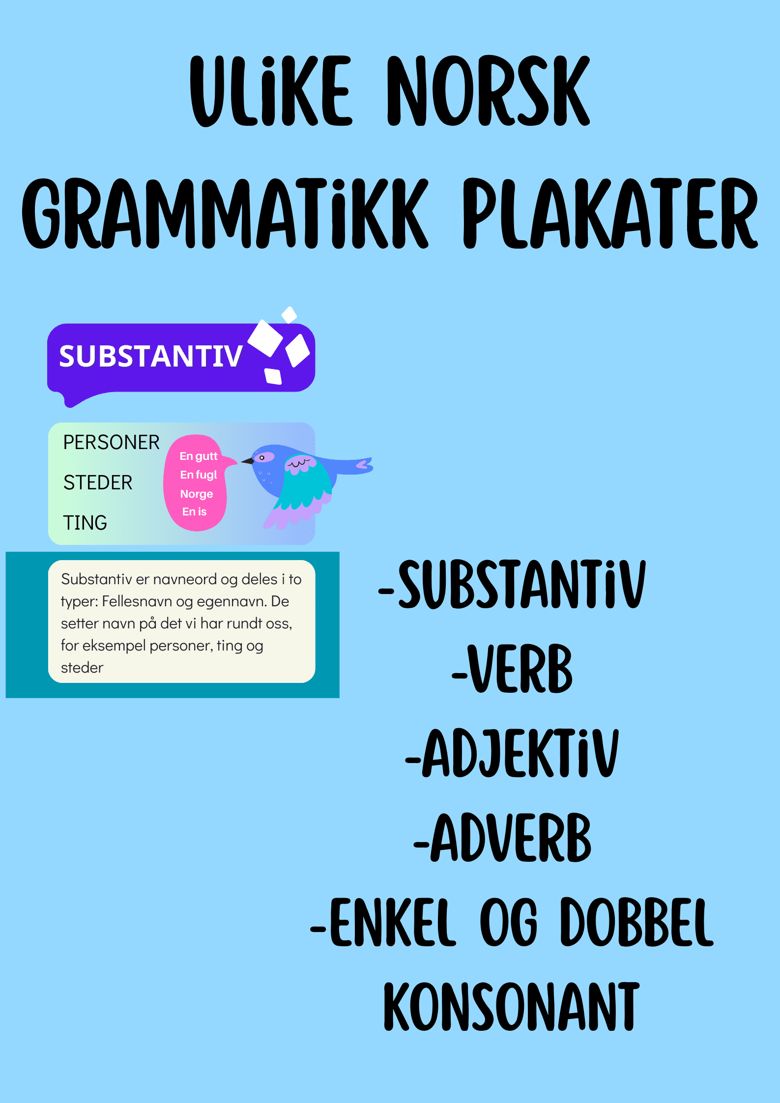 Ulike Norsk grammatikk plakater