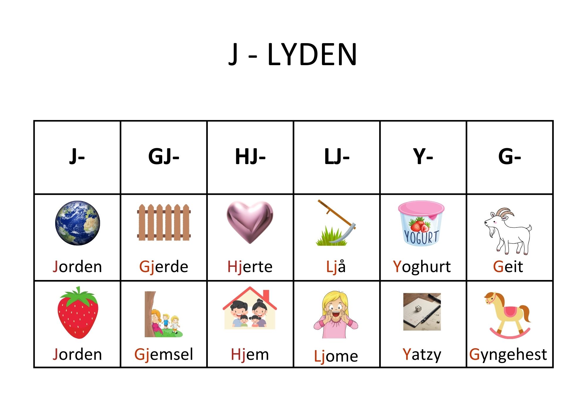 J-lyden - arbeidsark/rettskriving/begrepstrening - Bilde 7