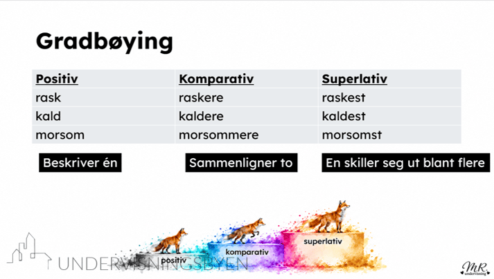 Undervisningsopplegg: ADJEKTIV - Bilde 4