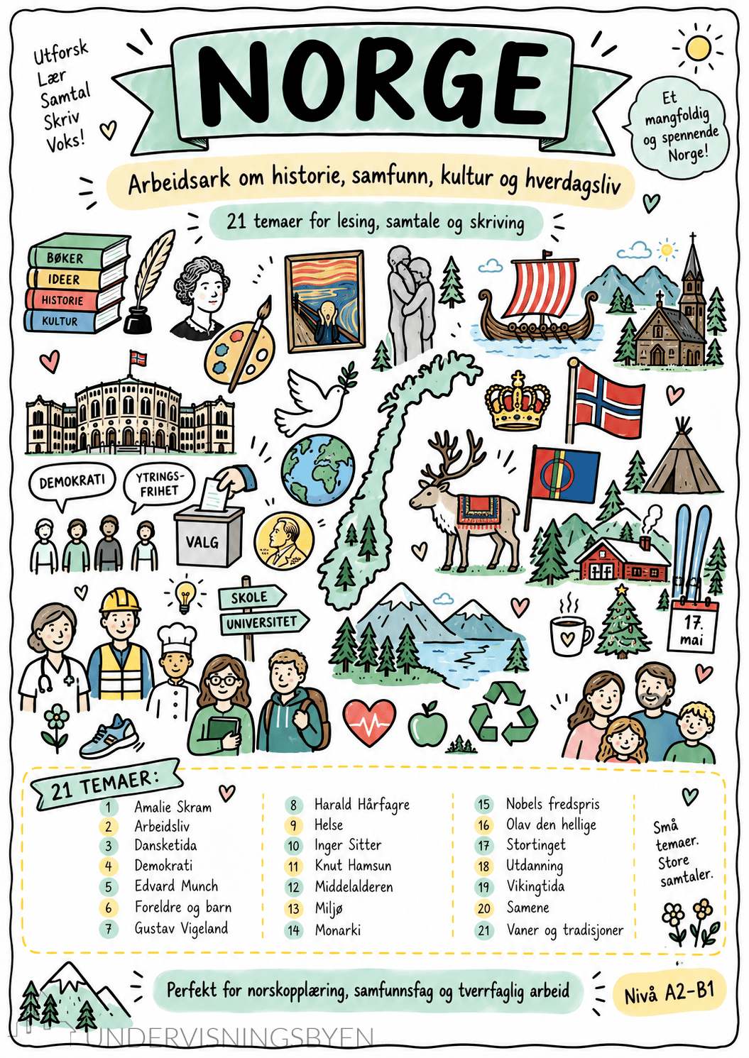 Arbeidsark – Norge: historie, samfunn, kultur og hverdagsliv