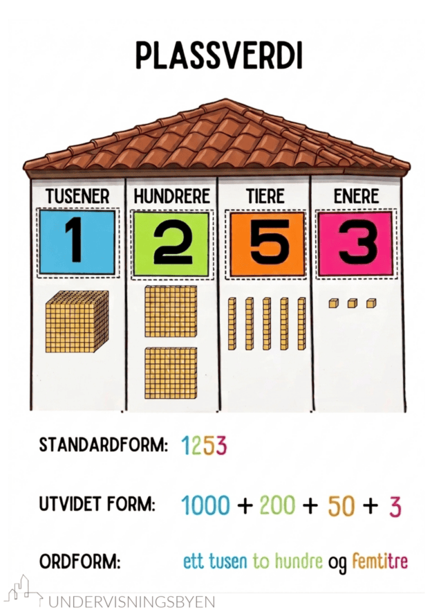 Plassverdi_plakat