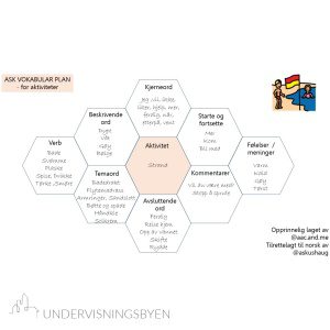 ASK vokabularplan for enkelt aktiviteter