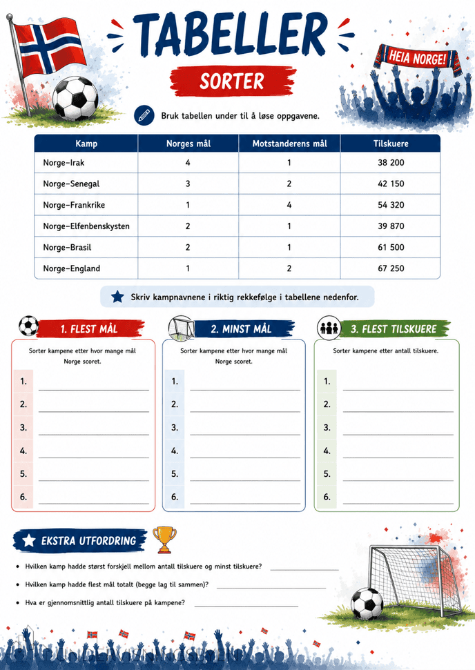 Norges fantastiske VM-eventyr - Bilde 5